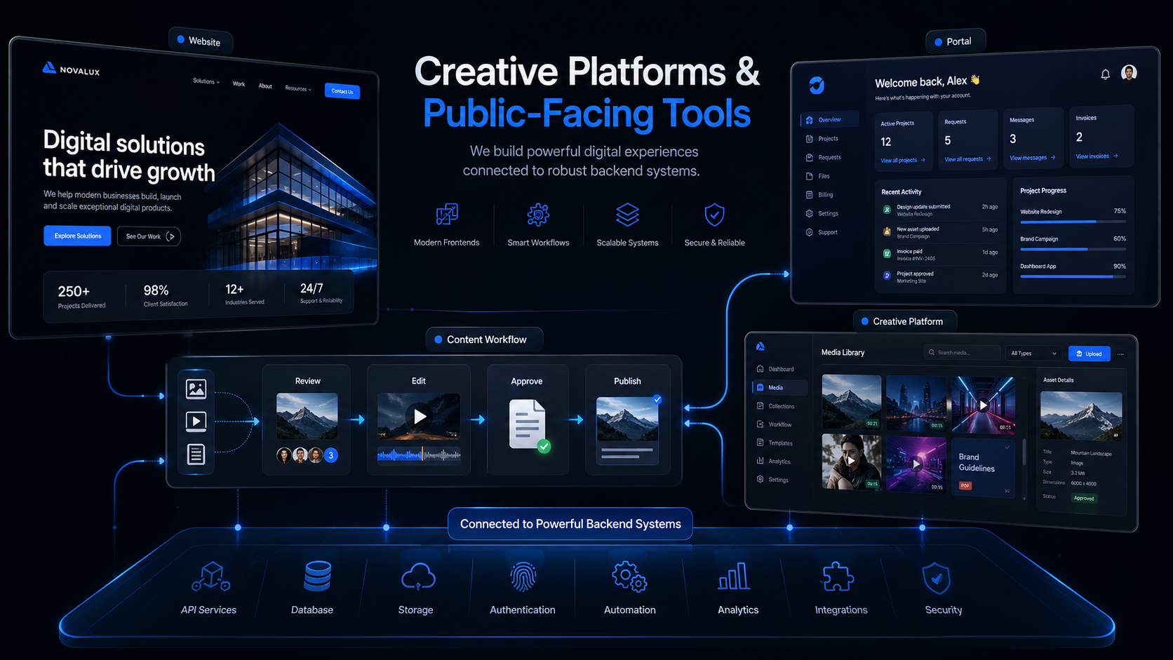 Creative platforms and public-facing tools preview