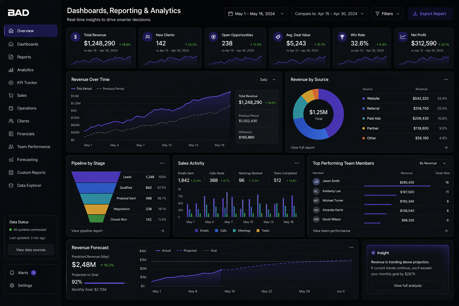 Dashboards reporting and analytics preview