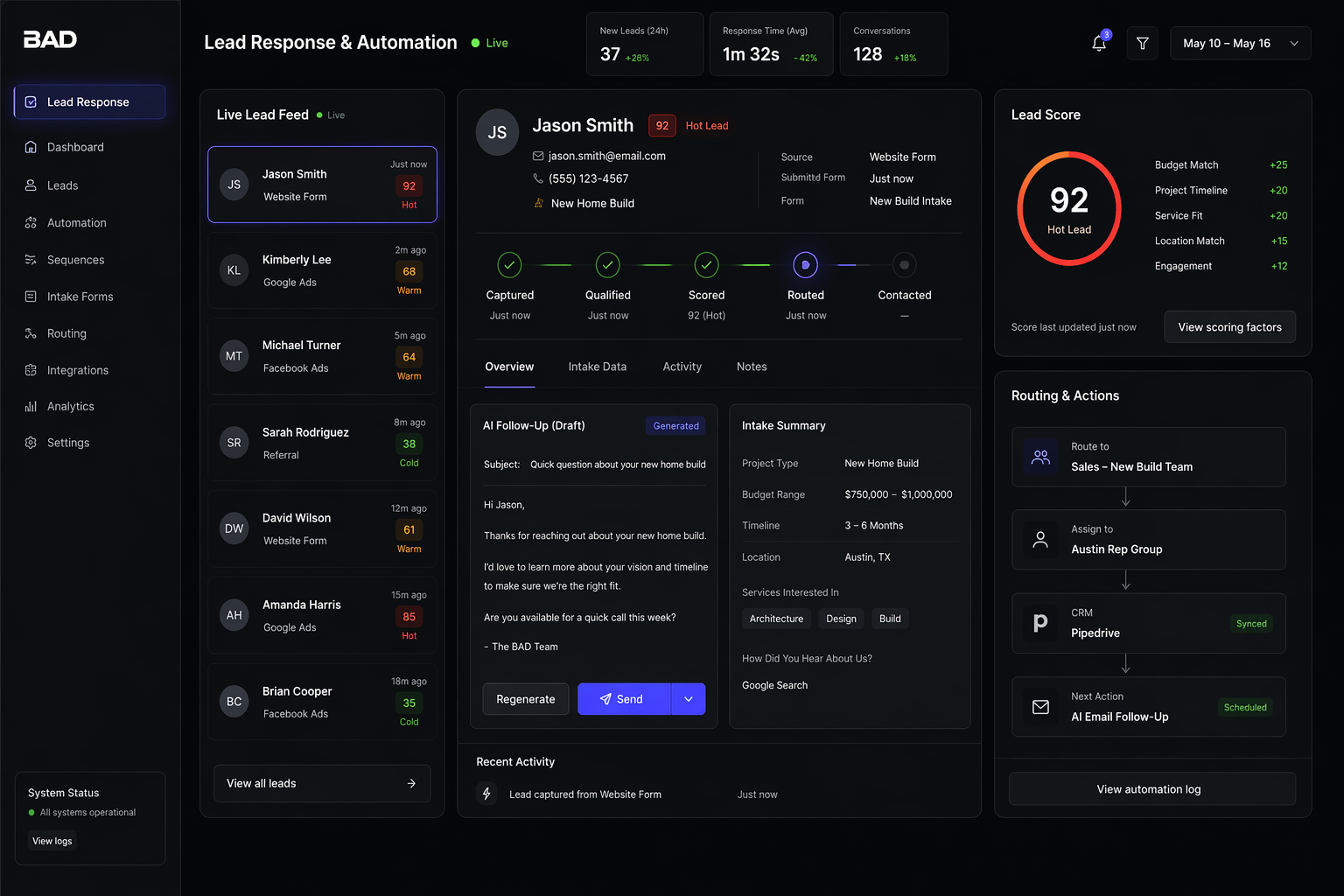 Lead response and automation dashboard preview
