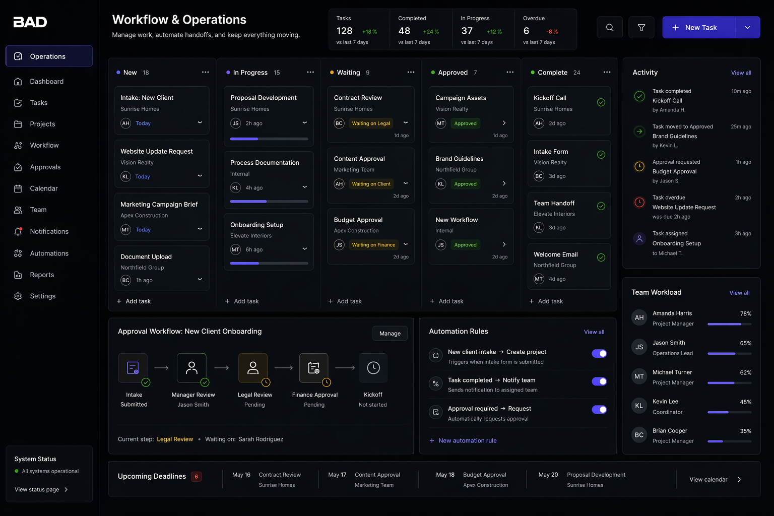 Workflow and operations dashboard preview